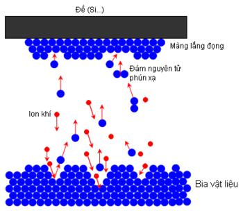 Tại sao công nghệ sản xuất kính tiết kiệm năng lượng lại là “Công nghệ cao”?